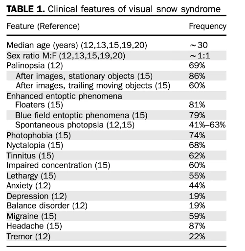 visuell-sno-3